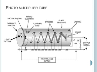 PHOTO MULTIPLIER TUBE 
32 
 