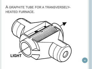 A GRAPHITE TUBE FOR A TRANSVERSELY-HEATED 
FURNACE. 
49 
 
