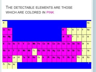 THE DETECTABLE ELEMENTS ARE THOSE 
WHICH ARE COLORED IN PINK 
5 
 