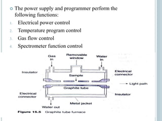  The power supply and programmer perform the 
following functions: 
1. Electrical power control 
2. Temperature program control 
3. Gas flow control 
4. Spectrometer function control 
50 
 
