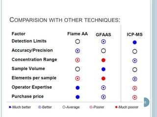 COMPARISION WITH OTHER TECHNIQUES: 
52 
 