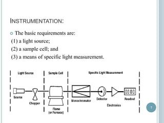 INSTRUMENTATION: 
 The basic requirements are: 
(1) a light source; 
(2) a sample cell; and 
(3) a means of specific light measurement. 
7 
 
