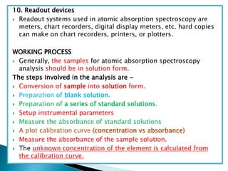 Spectrocopy Read Out AAS interference.pptx