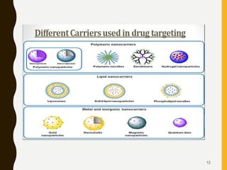 targeted drug delivery slide | PPTX