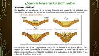 ¿Cómo se formaron los yacimientos?
Teoría Geosinclinal
Un sinclinal es un pliegue de la corteza terrestre que presenta los estratos más
recientes en su núcleo. Se forman por los efectos tectónicos de la dinámica terrestre.
Actualmente, la TG se complementa con la Teoría Tectónica de Placas (TTG). Ésta
explica de forma convincente la formación de cordilleras a través de los limites de
placas convergentes: los orógenos asociados a la subducción o de tipo andino y los
orógenos de colisión continental.
 