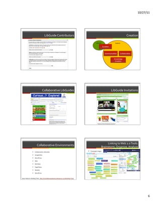 10/27/11	
  




                                              LibGuide	
  Contributors	
                                                                                                            Creation	
  

                                                                                                                              Librarian	
                       Students	
  

                                                                                                                                              CuraFon	
  


                                                                                                                                                 CommunicaFon	
            CollaboraFon	
  

                                                                                                                                                              Knowledge	
  
                                                                                                                                                               CreaFon	
  




                                          Collaborative	
  LibGuides	
                                                                                      LibGuide	
  Invitations	
  




                                                                                                                                               Linking	
  to	
  Web	
  2.0	
  Tools:	
  
                               Collaborative	
  Environments	
                                                                            Brainstorm,	
  Organize,	
  Analyze	
  
                     ì  CollaboraFve	
  LibGuides	
                                                            ì  Concept	
  maps	
  
                                                                                                                    ì  Bubbl.us	
  
                     ì  GoogleSites	
  
                                                                                                                    ì  WebspiraFon	
  
                     ì  WordPress	
  
                                                                                                                    ì  Gliﬀy	
  
                     ì  Wiki	
                                                                                     ì  Mindmeister	
  
                     ì  NetVibes	
  

                     ì  PageFlakes	
  

                     ì  Weebly	
  

                     ì  WordPress	
  


Joyce	
  Valenza’s	
  Building	
  Tools:	
  	
  hRp://schoollibrarywebsites.wikispaces.com/Building+Tools	
  




                                                                                                                                                                                                        6	
  
 