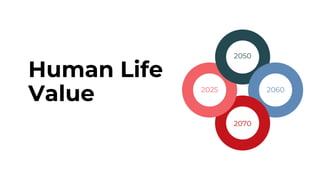 Human Life
Value
2050
2070
2060
2025
 