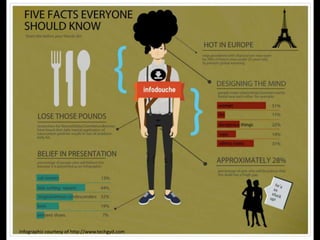 Infographic courtesy of http://www.techgyd.com
 