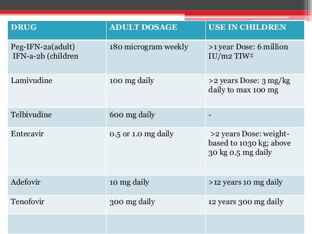 sld Guidelines For Diagnosis Treatment Of Chronic Hepatitis B