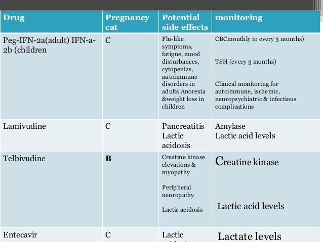 Aasld Guidelines For Treatment Of Chronic Hepatitis B – PFTRST