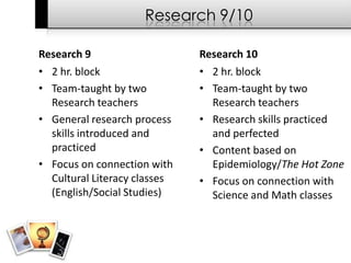 Research 9/10

Research 9                    Research 10
• 2 hr. block                 • 2 hr. block
• Team-taught by two          • Team-taught by two
  Research teachers             Research teachers
• General research process    • Research skills practiced
  skills introduced and         and perfected
  practiced                   • Content based on
• Focus on connection with      Epidemiology/The Hot Zone
  Cultural Literacy classes   • Focus on connection with
  (English/Social Studies)      Science and Math classes
 
