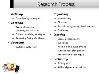 Research Process

• Defining                         • Organizing
   – Questioning strategies           –   Note-taking
• Locating                            –   Citations
   – Types of sources                 –   Paraphrasing/using direct quotes
     (primary/secondary)              –   Outlining
   – Online searching strategies   • Creating
   – Accessing/using databases        –   Visual presentations
• Selecting                           –   Websites
   – Website evaluation               –   Action plan development
                                      –   Written research papers
                                      –   Presentation technique
                                   • Evaluating
                                      – Editing work
                                      – Self and peer evaluations
 