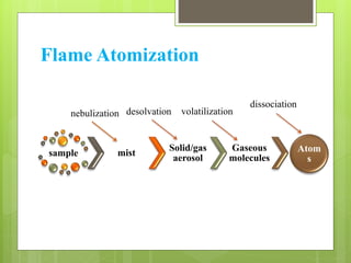 atomic absorption spectroscopy and mass spectroscopy | PPTX