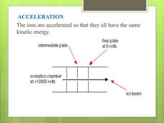 atomic absorption spectroscopy and mass spectroscopy | PPTX