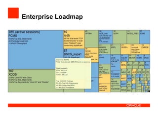 Enterprise Loadmap
 