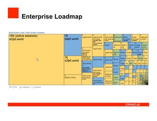 Enterprise Loadmap
 