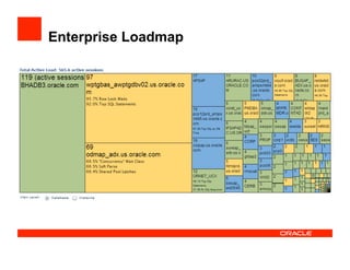 Enterprise Loadmap
 