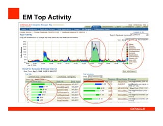 EM Top Activity
 