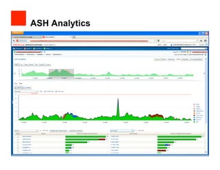ASH Analytics
 