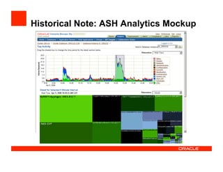 Historical Note: ASH Analytics Mockup
 
