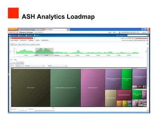 ASH Analytics Loadmap
 