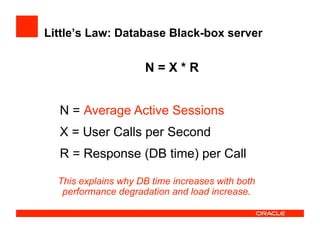 Little’s Law: Database Black-box server
N = X * R
N = ????
X = User Calls per Second
R = Response (DB time) per Call
Average Active Sessions
This explains why DB time increases with both
performance degradation and load increase.
 
