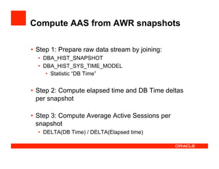 Compute AAS from AWR snapshots
•  Step 1: Prepare raw data stream by joining:
•  DBA_HIST_SNAPSHOT
•  DBA_HIST_SYS_TIME_MODEL
•  Statistic “DB Time”
•  Step 2: Compute elapsed time and DB Time deltas
per snapshot
•  Step 3: Compute Average Active Sessions per
snapshot
•  DELTA(DB Time) / DELTA(Elapsed time)
 