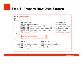 Step 1: Prepare Raw Data Stream
WITH snapDBtime
as
(select
SN.snap_id as snap_id
,SN.instance_number as inst_num
,ROUND(SN.startup_time,'MI') as startup_time
,ROUND(SN.begin_interval_time,'MI') as begin_time
,ROUND(SN.end_interval_time,'MI') as end_time
,TM.value / 1000000 as DBtime_secs
from
dba_hist_snapshot SN
,dba_hist_sys_time_model TM
where
SN.dbid = TM.dbid
and SN.instance_number = TM.instance_number
and SN.snap_id = TM.snap_id
and TM.stat_name = 'DB time'
),
 