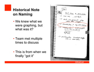Historical Note
on Naming
• We knew what we
were graphing, but
what was it?
• Team met multiple
times to discuss
• This is from when we
finally “got it”
 
