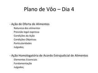 Plano de Vôo – Dia 4 - Ação de Oferta de Alimentos Natureza dos alimentos Previsão legal expressa Condições da Ação Condições Objetivas Particularidades Julgados; - Ação Homologatória de Acordo Extrajudicial de Alimentos Elementos Essenciais Fundamentação Julgados; 