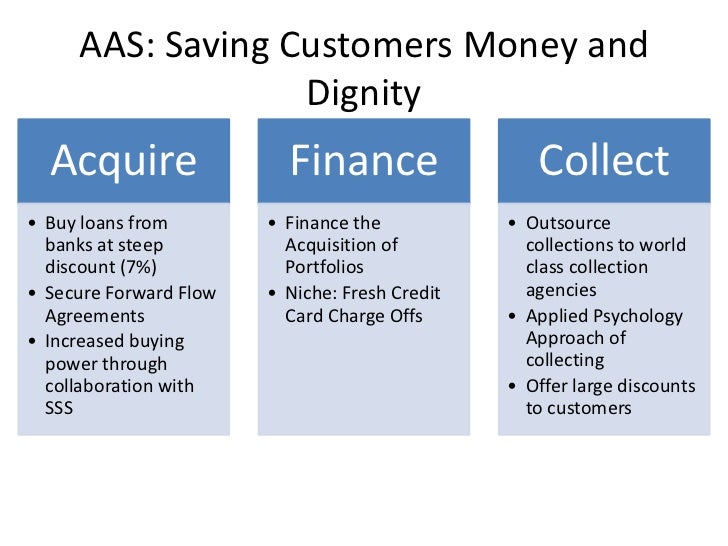 american asset solutions pitch deck