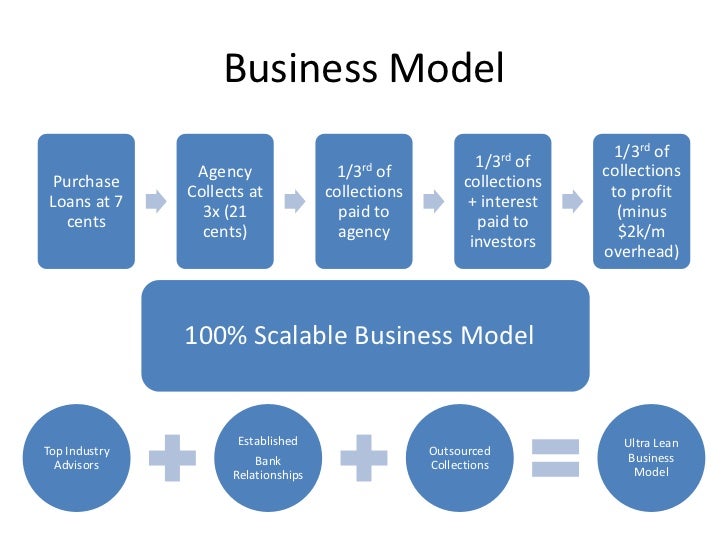 american asset solutions pitch deck