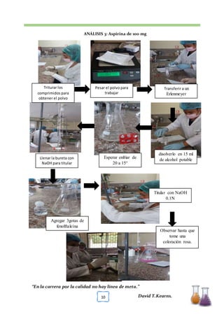 [TÍTULO DEL DOCUMENTO] [FECHA]
“En la carrera por la calidad no hay línea de meta.”
David T.Kearns.10
ANÁLISIS 3: Aspirina de 100 mg
Triturar los
comprimidos para
obtener el polvo
Pesar el polvo para
trabajar
Transferir a un
Erlenmeyer
disolverlo en 15 ml
de alcohol potable
Esperar enfriar de
20 a 15°
Llenar la bureta con
NaOH para titular
Agregar 3gotas de
fenolftaleína
Titular con NaOH
0.1N
Observar hasta que
tome una
coloración rosa.
 