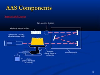 Aas presentation | PPT