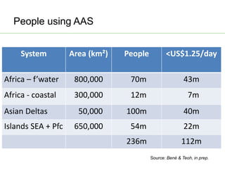 AAS – Presentation for Discussion with Donors and Partners – June 2013
