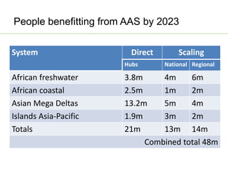 AAS – Presentation for Discussion with Donors and Partners – June 2013