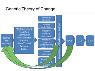 AAS – Presentation for Discussion with Donors and Partners – June 2013