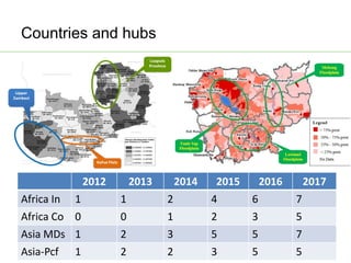 AAS – Presentation for Discussion with Donors and Partners – June 2013
