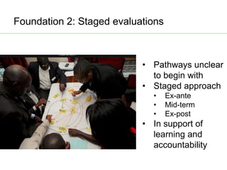 AAS – Presentation for Discussion with Donors and Partners – June 2013