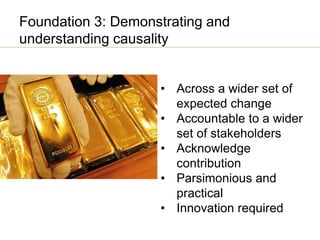 AAS – Presentation for Discussion with Donors and Partners – June 2013