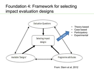 AAS – Presentation for Discussion with Donors and Partners – June 2013