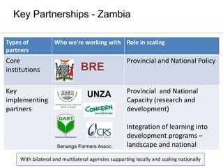 AAS – Presentation for Discussion with Donors and Partners – June 2013