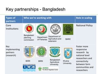 AAS – Presentation for Discussion with Donors and Partners – June 2013