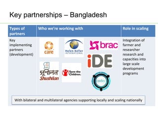 AAS – Presentation for Discussion with Donors and Partners – June 2013