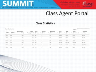 Class Agent Portal
Class Statistics
 