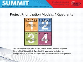 Project Prioritization Models: 4 Quadrants
The Four Quadrants time matrix comes from a book by Stephen
Covey, First Things First. By using this approach, activities are
categorized to fit in one out of four quadrants for time management.
 