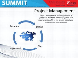 Project Management
Define
Plan
Implement
Evaluate
Project management is the application of
processes, methods, knowledge, skills and
experience to achieve the project objectives.
-The Association of Project Management
 