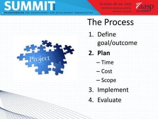 The Process
1. Define
goal/outcome
2. Plan
– Time
– Cost
– Scope
3. Implement
4. Evaluate
 