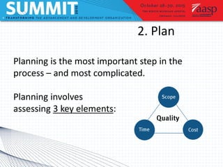 2. Plan
Planning is the most important step in the
process – and most complicated.
Planning involves
assessing 3 key elements:
 