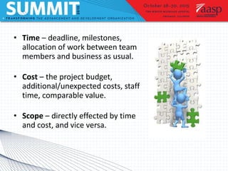 • Time – deadline, milestones,
allocation of work between team
members and business as usual.
• Cost – the project budget,
additional/unexpected costs, staff
time, comparable value.
• Scope – directly effected by time
and cost, and vice versa.
 